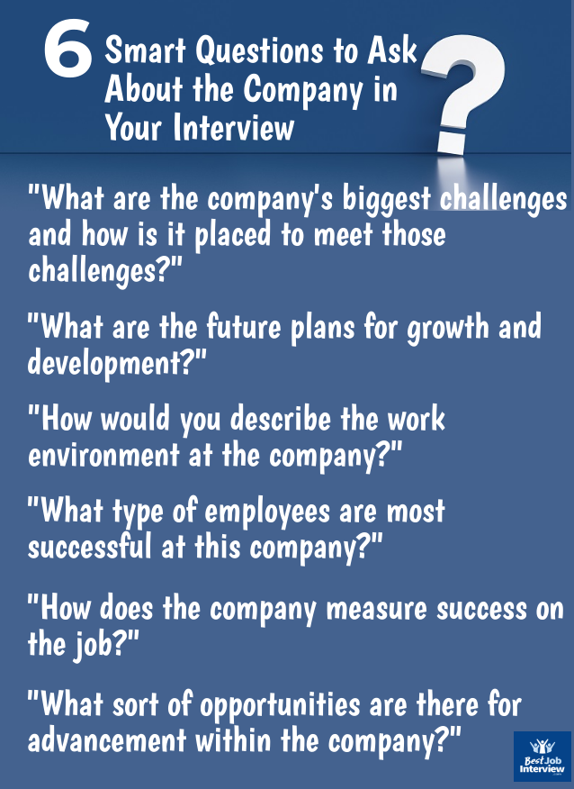 Lista de 6 preguntas inteligentes para hacer sobre la empresa en su entrevista, texto blanco sobre fondo azul