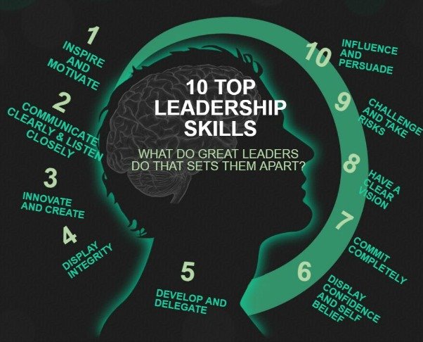 Gráfico de las 10 mejores habilidades de liderazgo