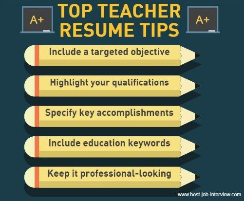 Infografía que enumera los mejores consejos para currículums de maestros