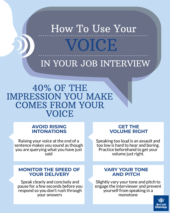 Infografía que explica cómo usar tu voz de manera efectiva en una entrevista de trabajo
