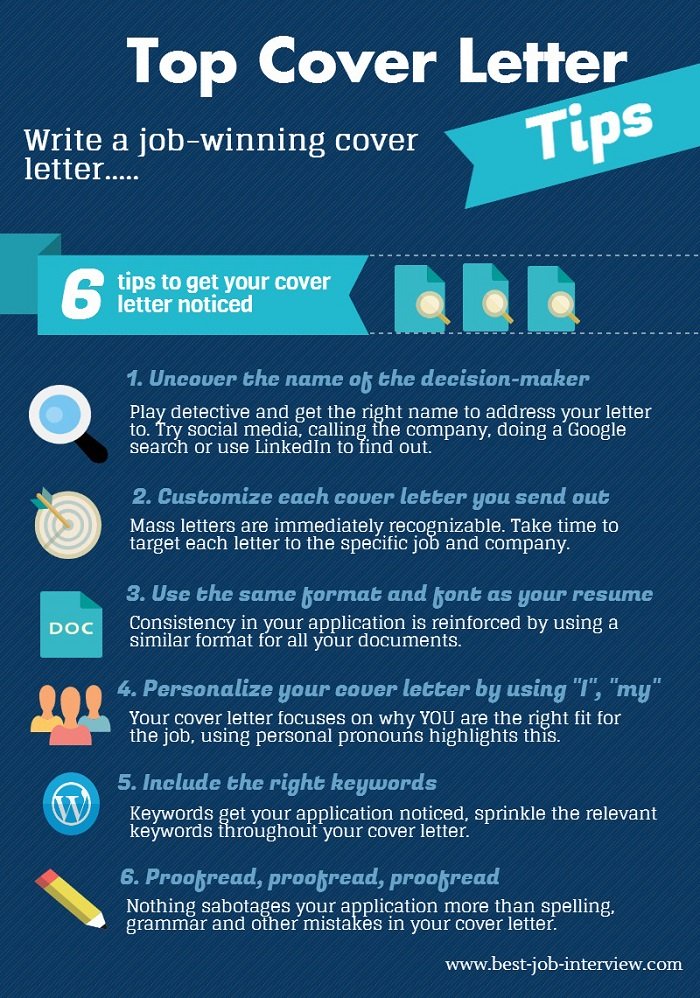 Infografía de 6 consejos para que su carta de presentación se destaque