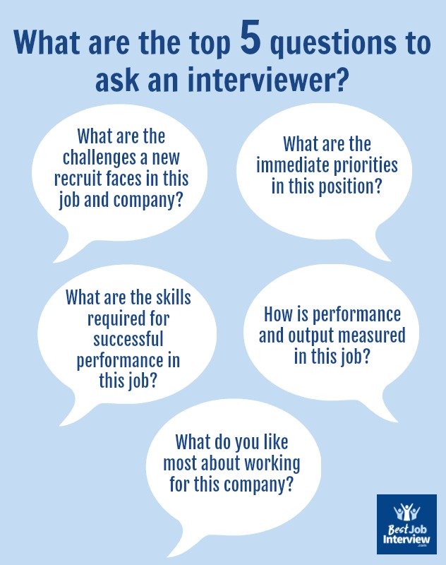 Infografía que explica las 5 preguntas principales para hacerle a un entrevistador