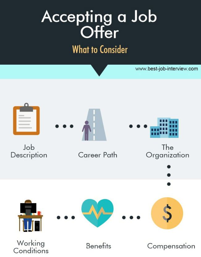 Infografía sobre qué tener en cuenta al aceptar una oferta de trabajo