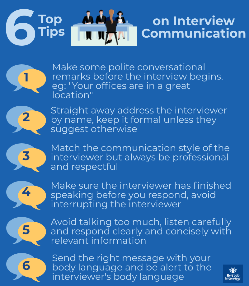 Gráfico de texto sobre cómo comunicarse de manera efectiva en una entrevista