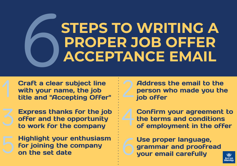 6 pasos para escribir un correo electrónico de aceptación de oferta de trabajo en forma de gráfico