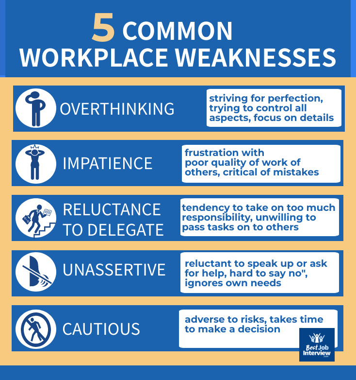 Gráfico que enumera 5 debilidades comunes en el lugar de trabajo