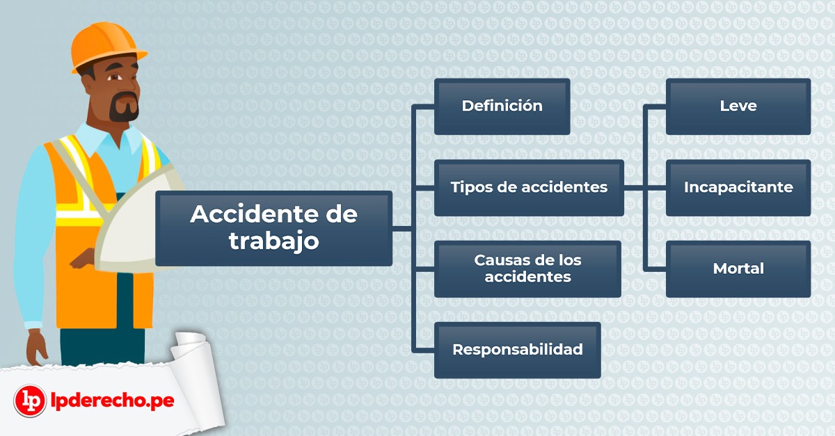 Como se clasifica los accidentes laborales