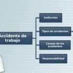 Cuales son los 5 tipos de accidente de trabajo